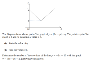 Tuition Center Singapore Math Tuition - Modulus Functions and Graphs