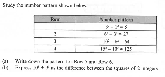 Math Tuition Singapore Secondary Math Tuition - Number Sequences and Problem Solving | One ...